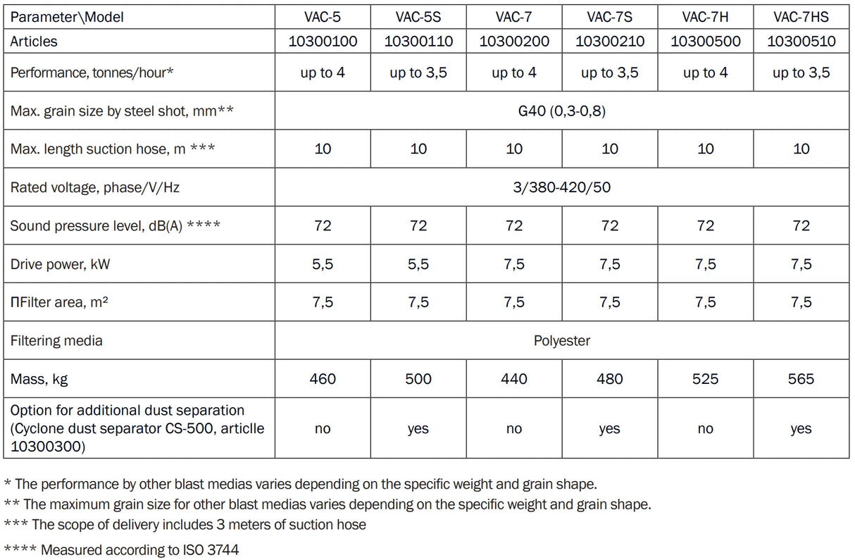 Contracor VAC-7 Strahlmittel Rückgewinnungssystem